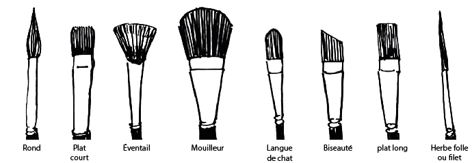 Type de touffes de poils